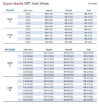 Լիգատուրային աղեղ NiTi էլաստիկ կլոր