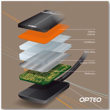 Opteo Intraoral X-ray Sensor